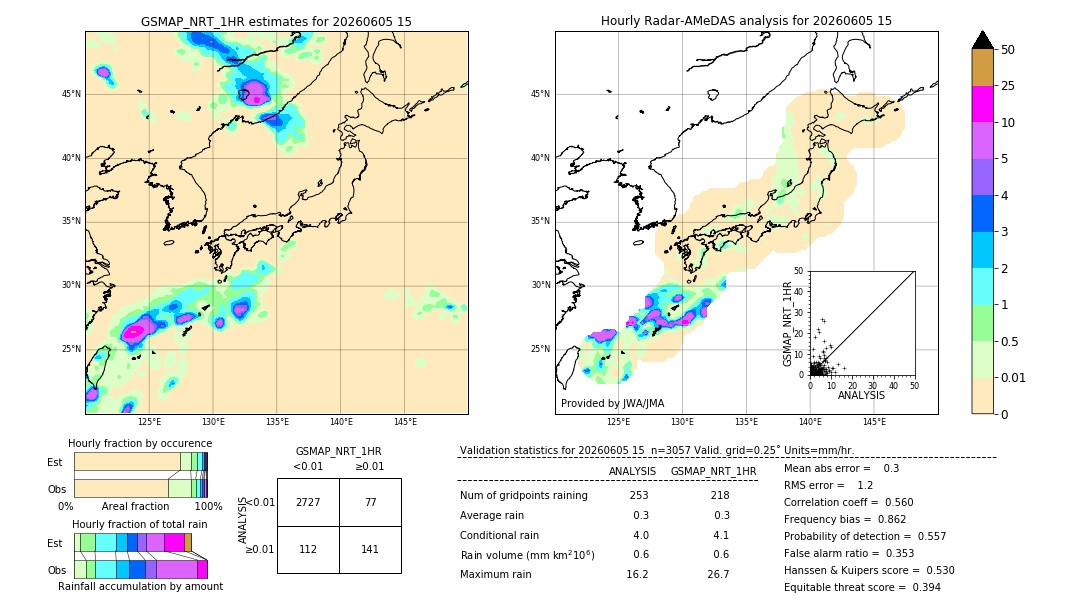 GSMaP NRT validation image. 2026/06/05 15