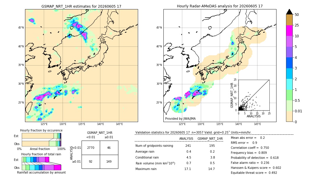 GSMaP NRT validation image. 2026/06/05 17