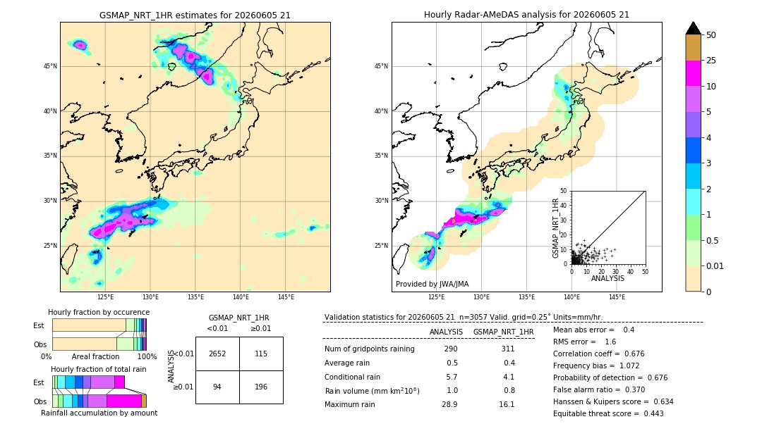 GSMaP NRT validation image. 2026/06/05 21