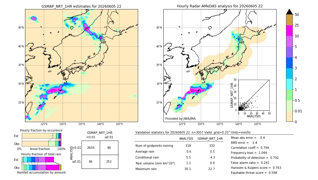 GSMaP NRT validation image. 2026/06/05 22