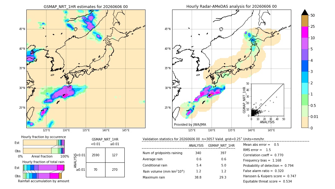 GSMaP NRT validation image. 2026/06/06 00