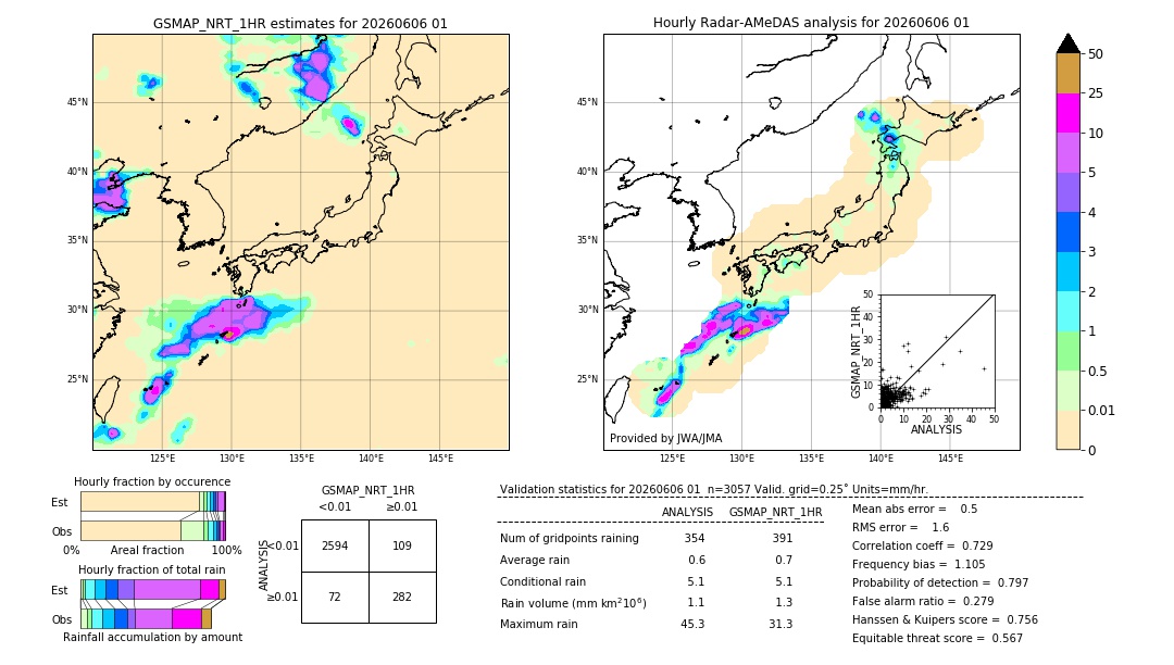 GSMaP NRT validation image. 2026/06/06 01