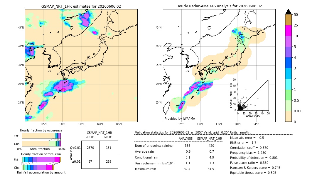 GSMaP NRT validation image. 2026/06/06 02