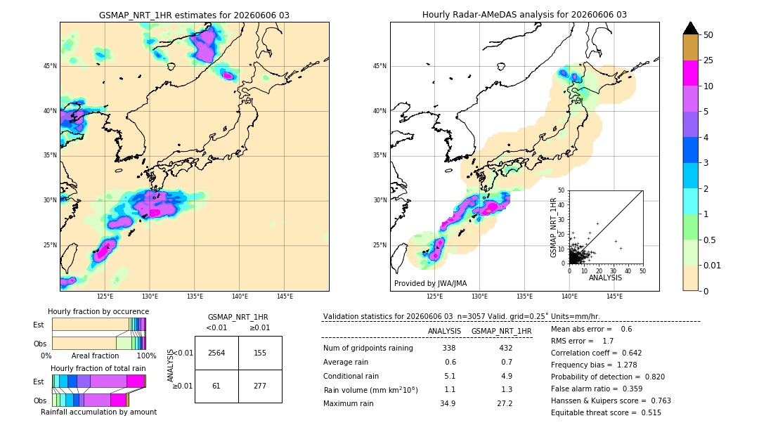 GSMaP NRT validation image. 2026/06/06 03