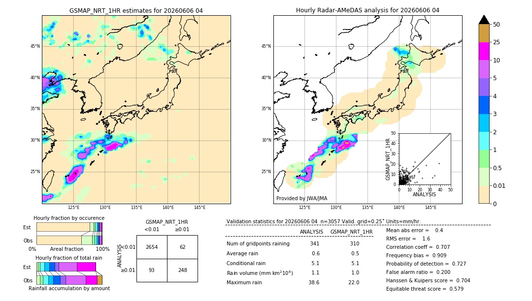GSMaP NRT validation image. 2026/06/06 04