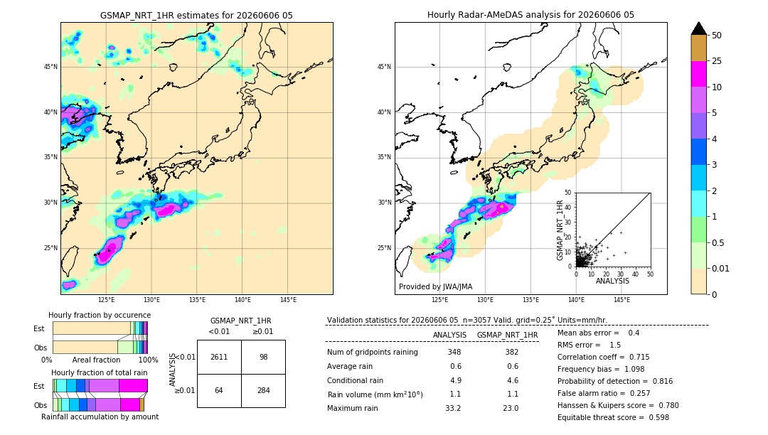 GSMaP NRT validation image. 2026/06/06 05
