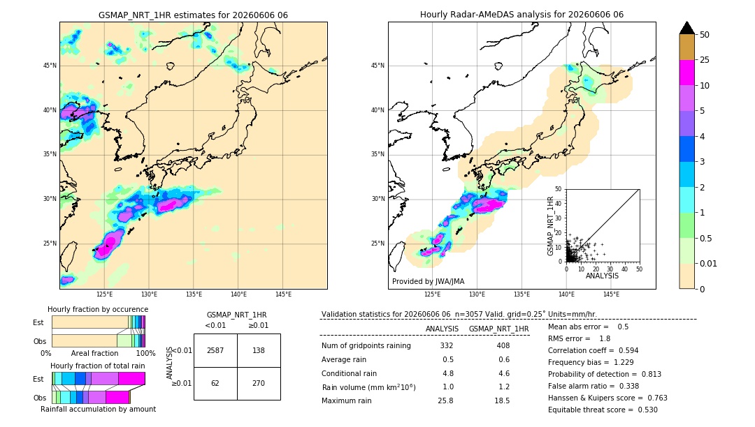 GSMaP NRT validation image. 2026/06/06 06