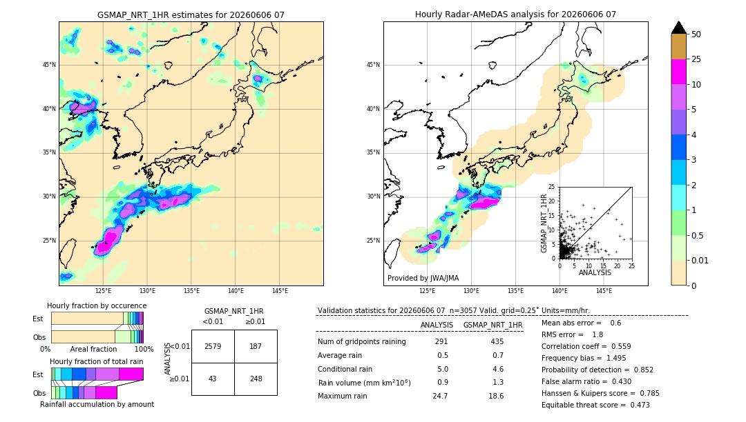 GSMaP NRT validation image. 2026/06/06 07