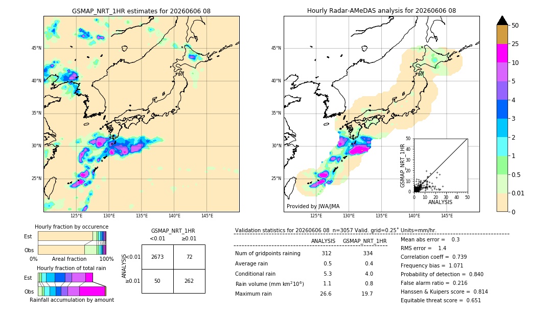 GSMaP NRT validation image. 2026/06/06 08