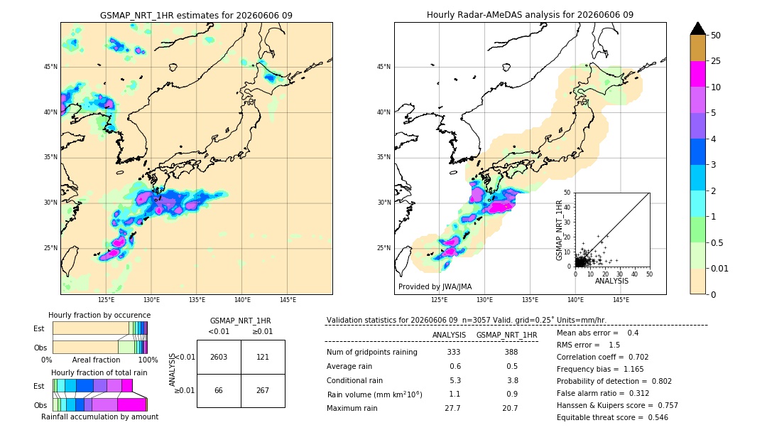 GSMaP NRT validation image. 2026/06/06 09