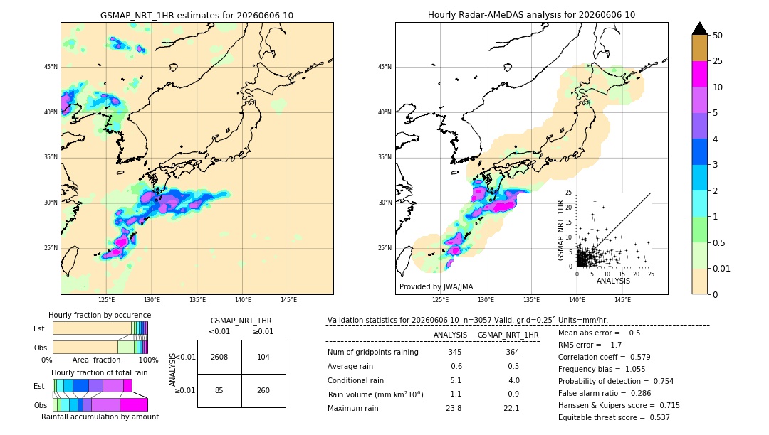 GSMaP NRT validation image. 2026/06/06 10