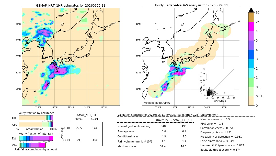 GSMaP NRT validation image. 2026/06/06 11