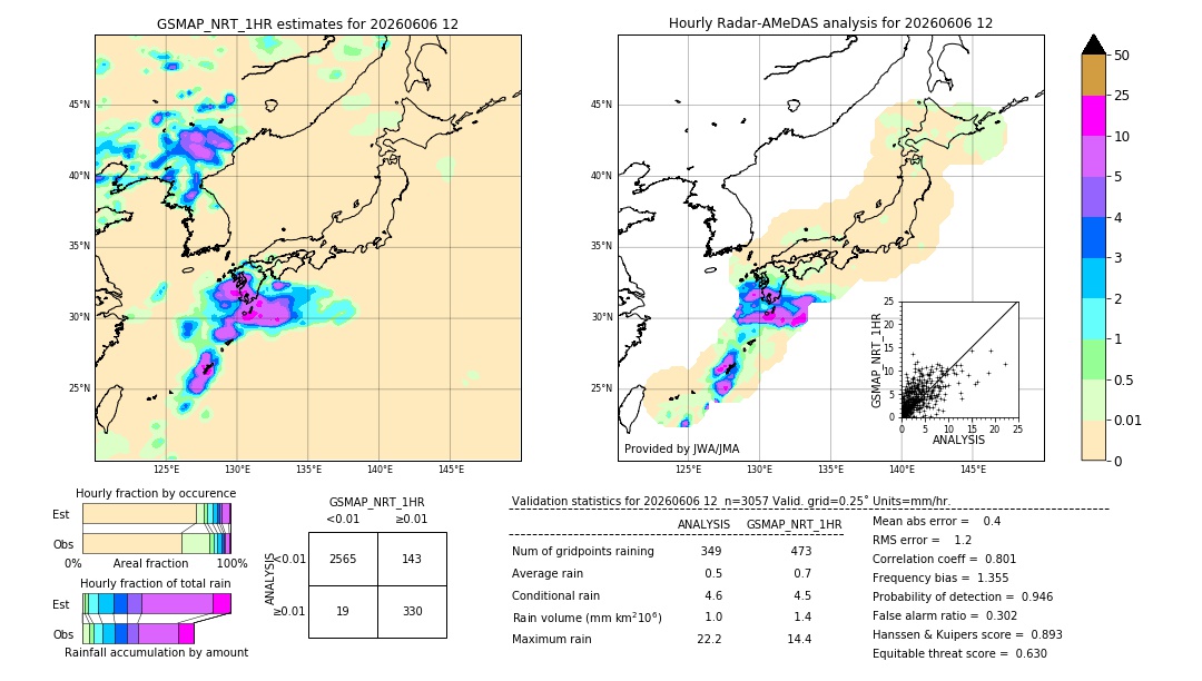 GSMaP NRT validation image. 2026/06/06 12