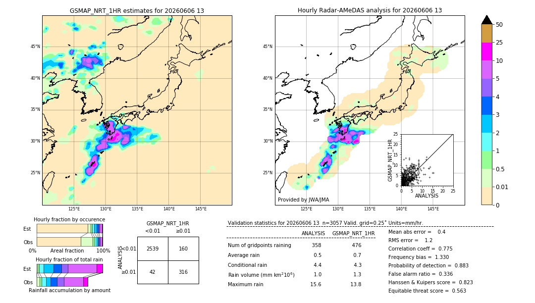 GSMaP NRT validation image. 2026/06/06 13