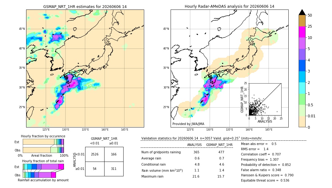 GSMaP NRT validation image. 2026/06/06 14