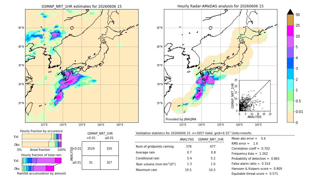 GSMaP NRT validation image. 2026/06/06 15