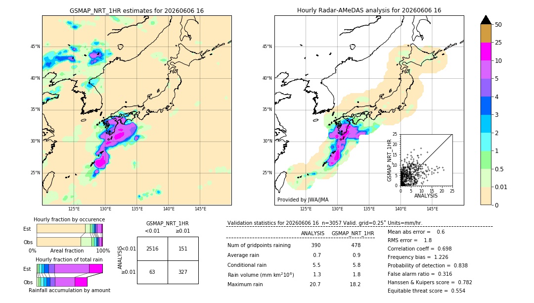 GSMaP NRT validation image. 2026/06/06 16