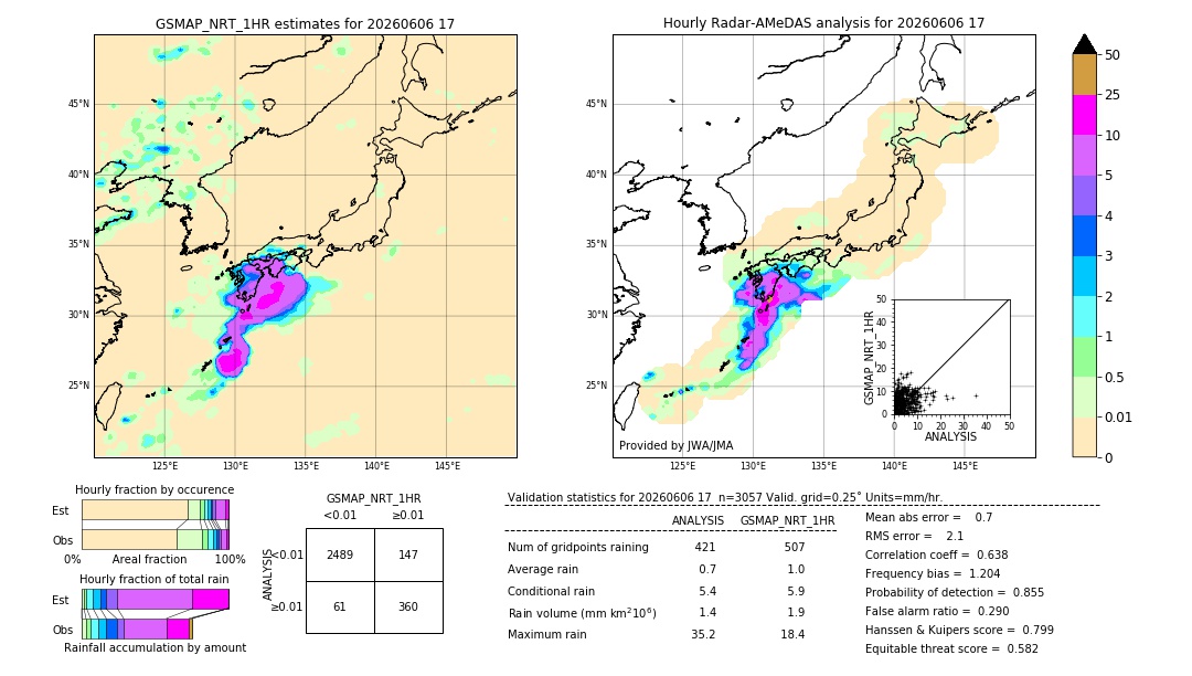 GSMaP NRT validation image. 2026/06/06 17