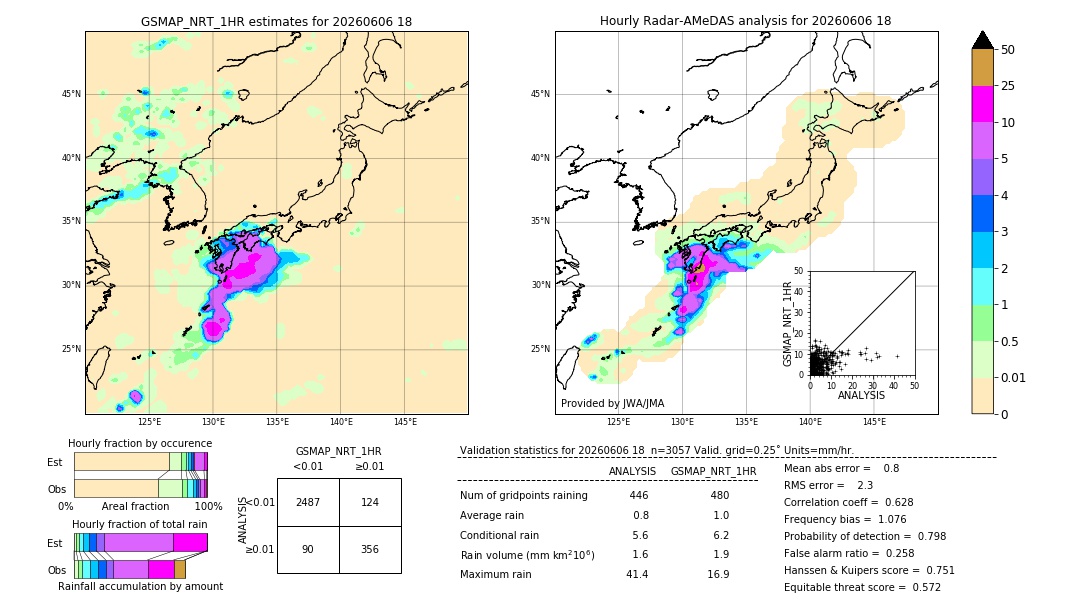 GSMaP NRT validation image. 2026/06/06 18
