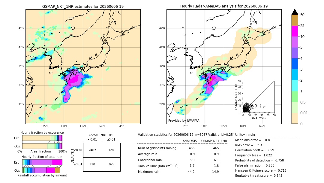 GSMaP NRT validation image. 2026/06/06 19