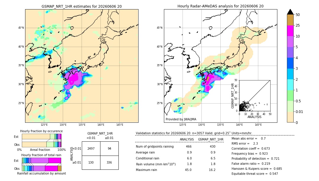 GSMaP NRT validation image. 2026/06/06 20