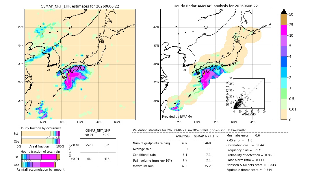 GSMaP NRT validation image. 2026/06/06 22