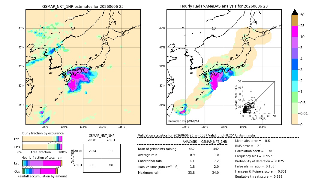 GSMaP NRT validation image. 2026/06/06 23