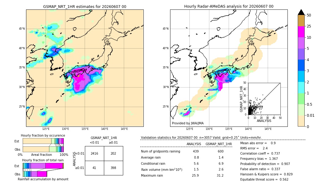 GSMaP NRT validation image. 2026/06/07 00