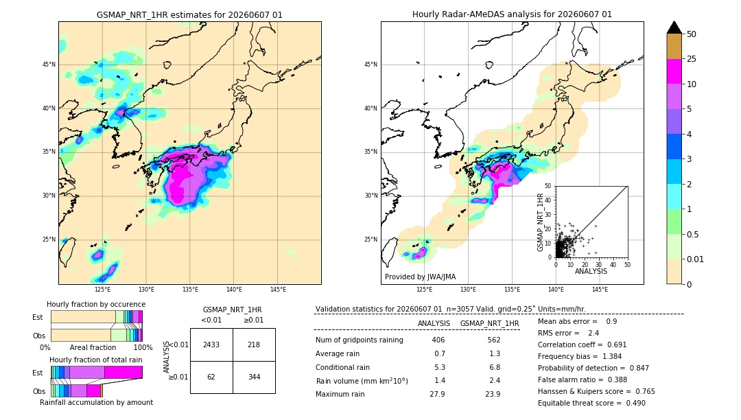 GSMaP NRT validation image. 2026/06/07 01