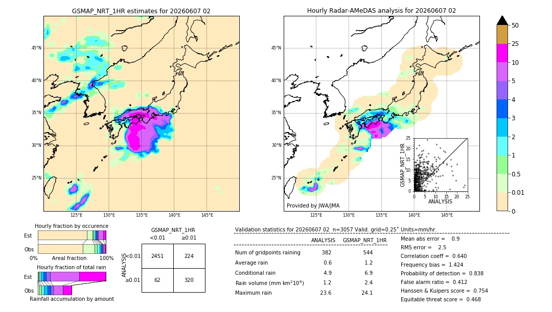 GSMaP NRT validation image. 2026/06/07 02