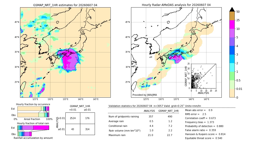 GSMaP NRT validation image. 2026/06/07 04