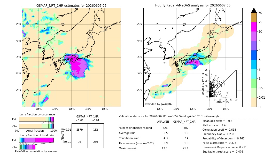 GSMaP NRT validation image. 2026/06/07 05