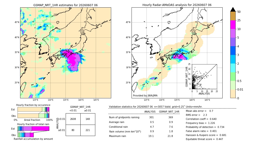 GSMaP NRT validation image. 2026/06/07 06