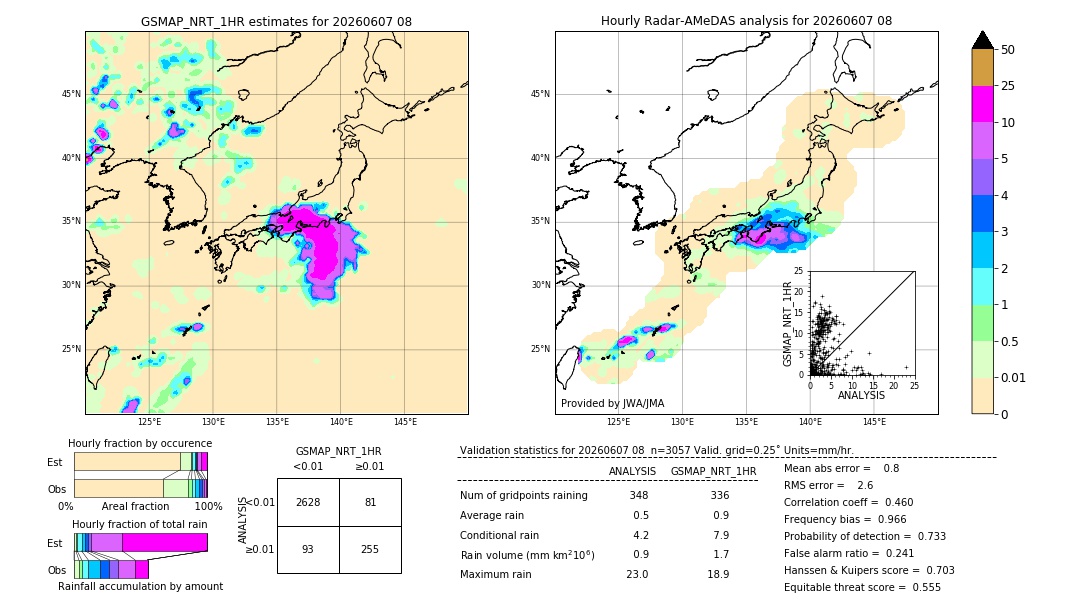 GSMaP NRT validation image. 2026/06/07 08