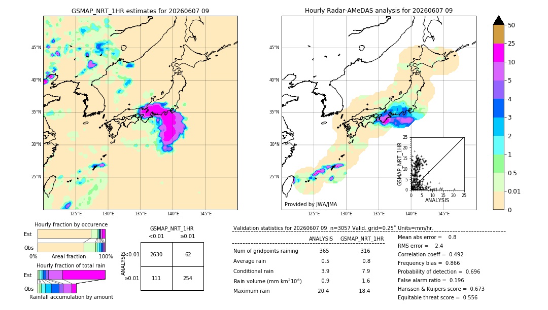 GSMaP NRT validation image. 2026/06/07 09