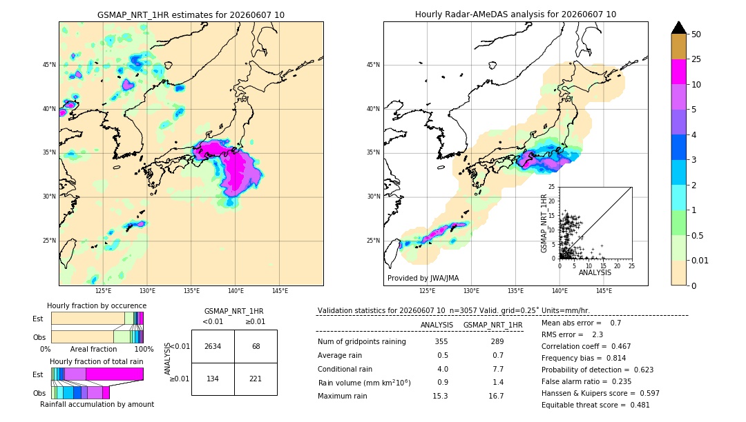 GSMaP NRT validation image. 2026/06/07 10