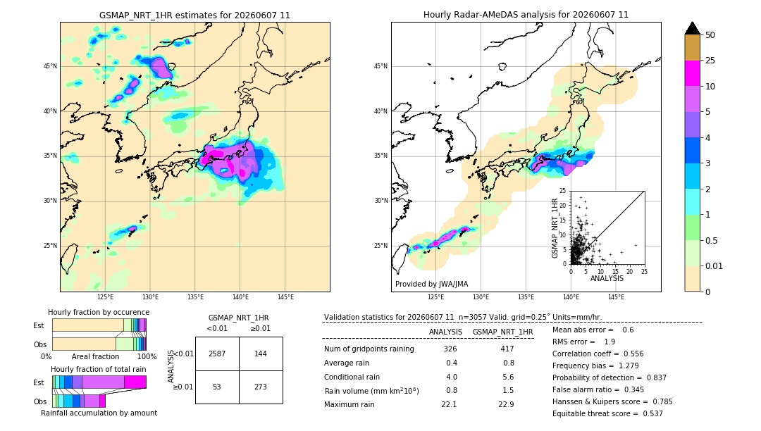 GSMaP NRT validation image. 2026/06/07 11