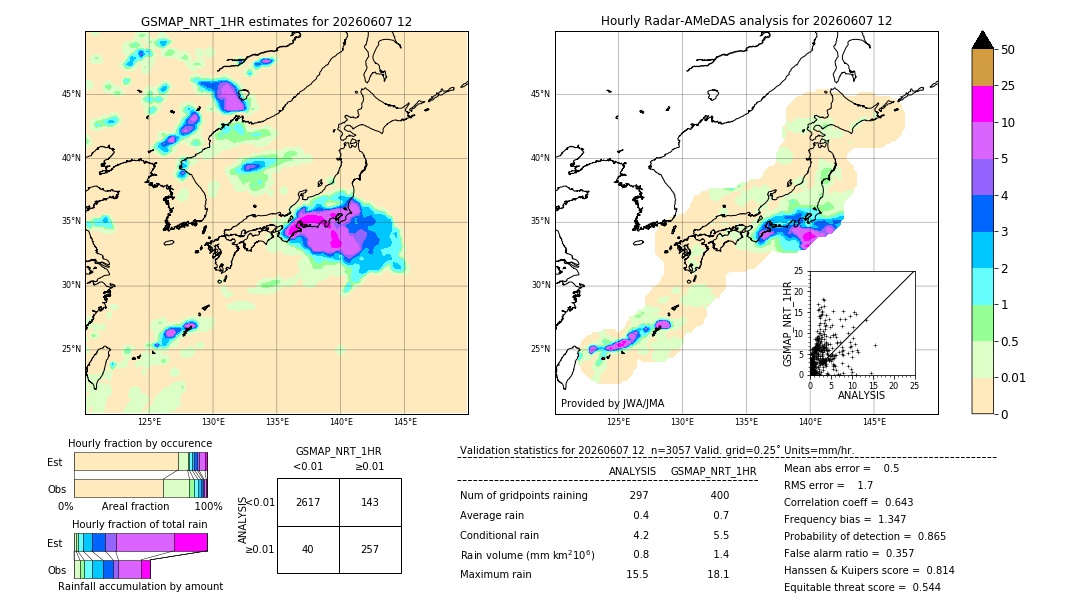 GSMaP NRT validation image. 2026/06/07 12