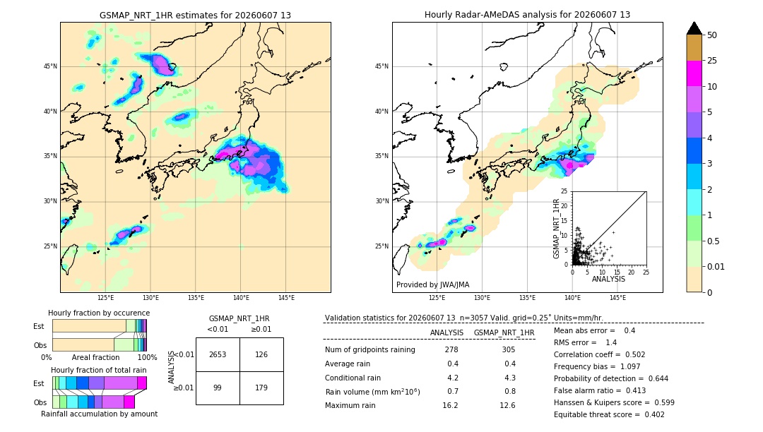 GSMaP NRT validation image. 2026/06/07 13