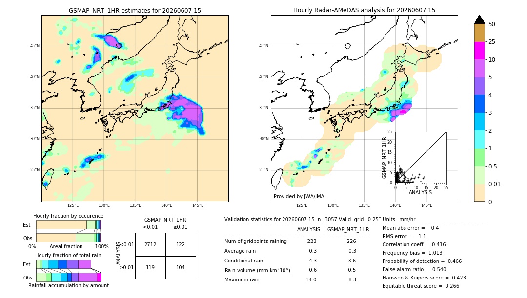 GSMaP NRT validation image. 2026/06/07 15