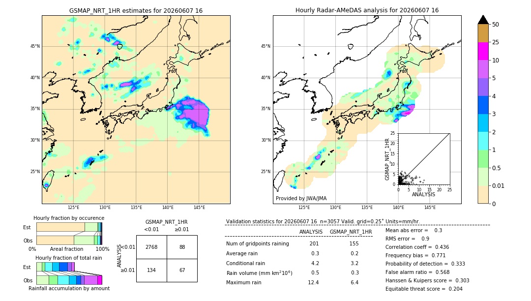 GSMaP NRT validation image. 2026/06/07 16