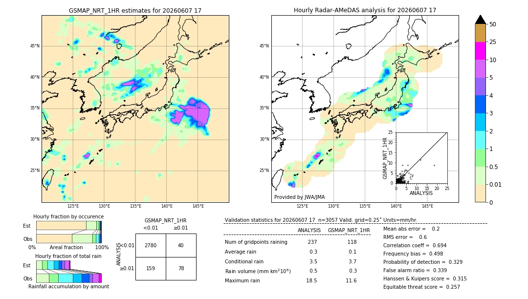 GSMaP NRT validation image. 2026/06/07 17