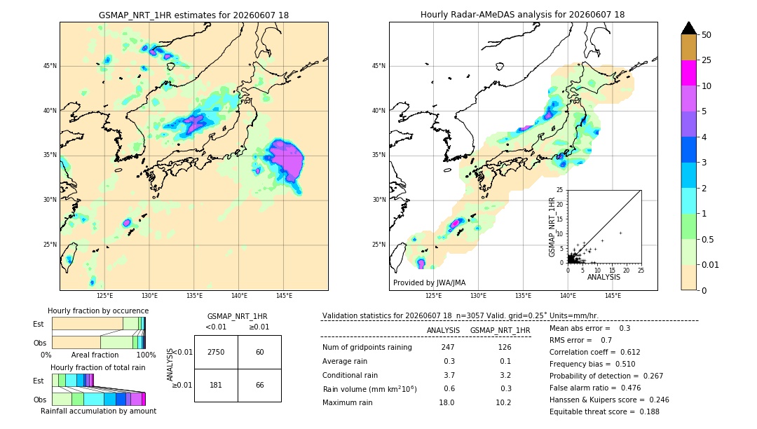GSMaP NRT validation image. 2026/06/07 18