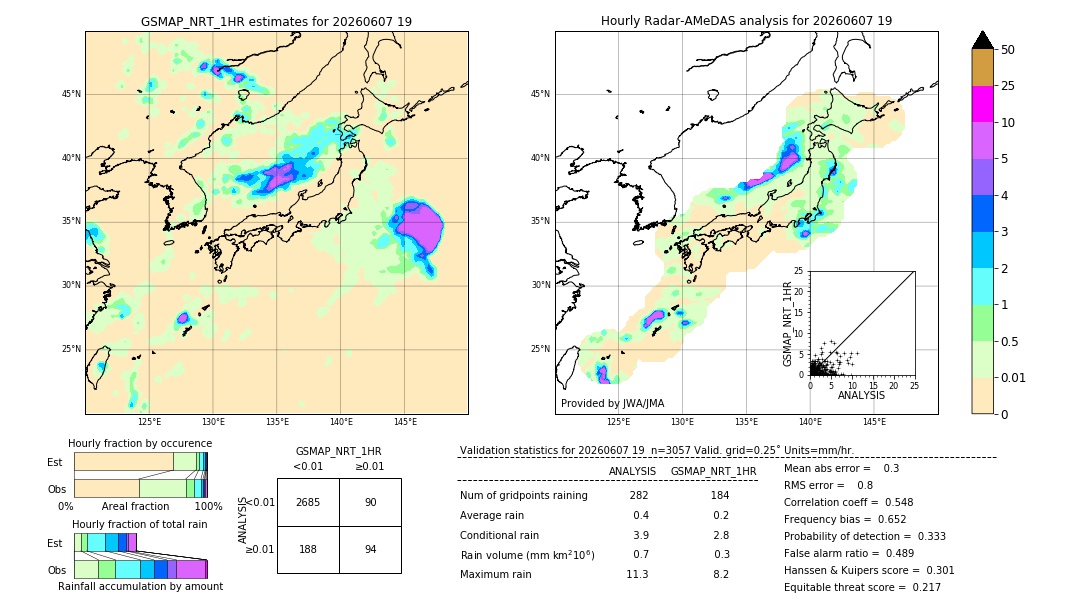 GSMaP NRT validation image. 2026/06/07 19