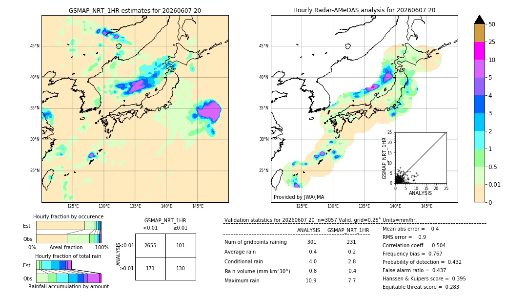 GSMaP NRT validation image. 2026/06/07 20