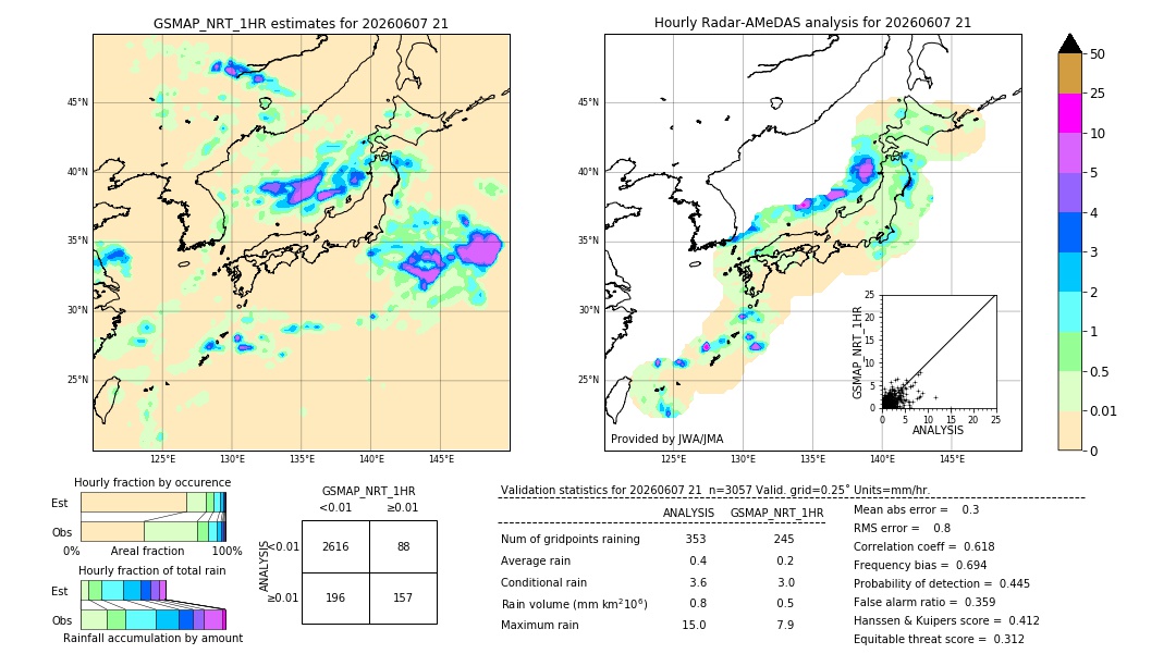 GSMaP NRT validation image. 2026/06/07 21