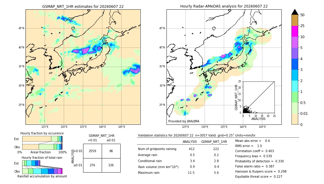 GSMaP NRT validation image. 2026/06/07 22