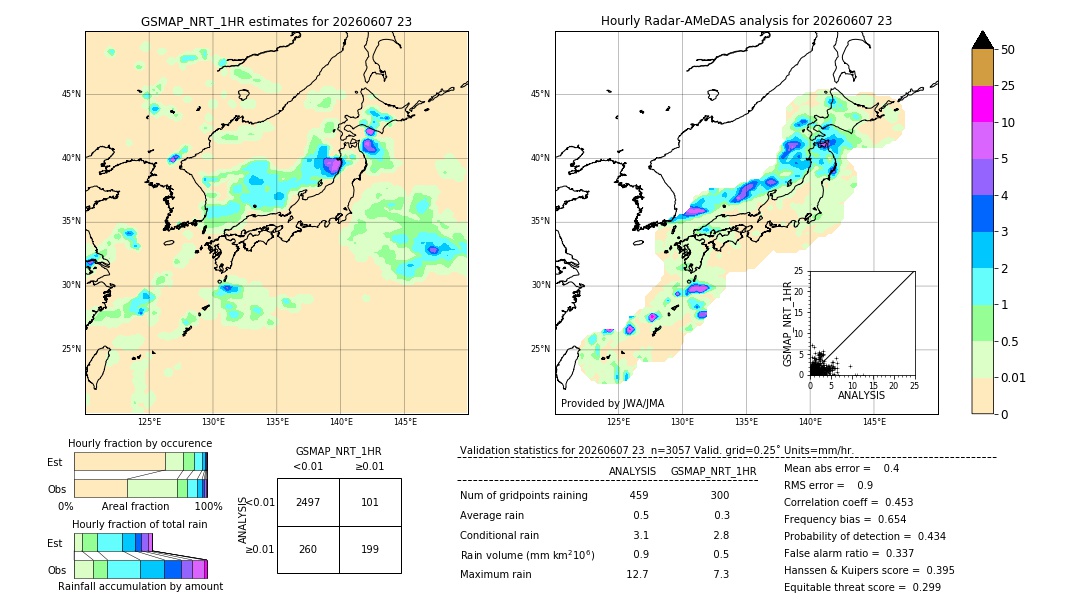 GSMaP NRT validation image. 2026/06/07 23