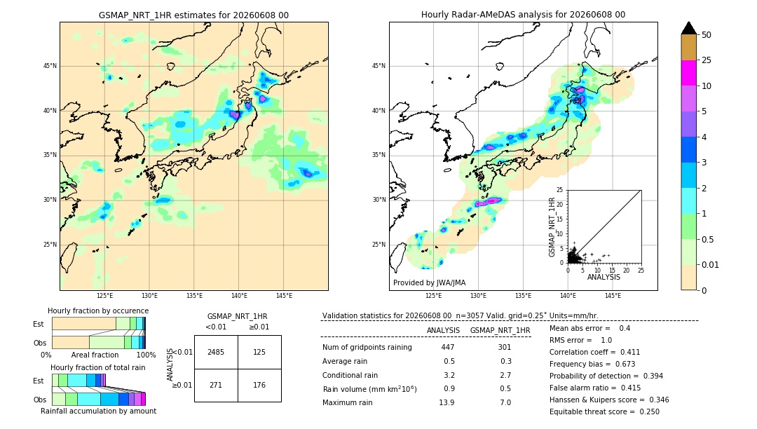 GSMaP NRT validation image. 2026/06/08 00