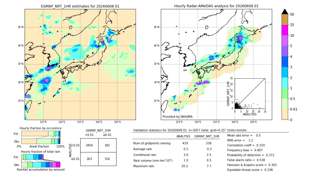 GSMaP NRT validation image. 2026/06/08 01